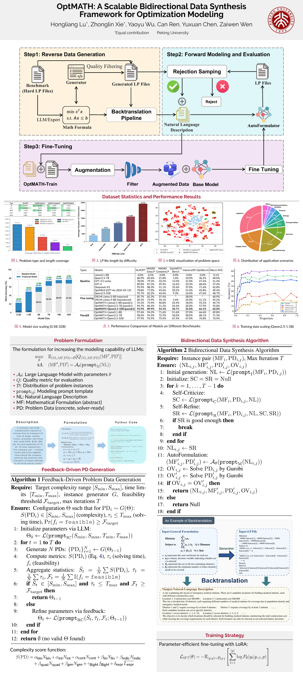 ICML Poster OptMATH: A Scalable Bidirectional Data Synthesis